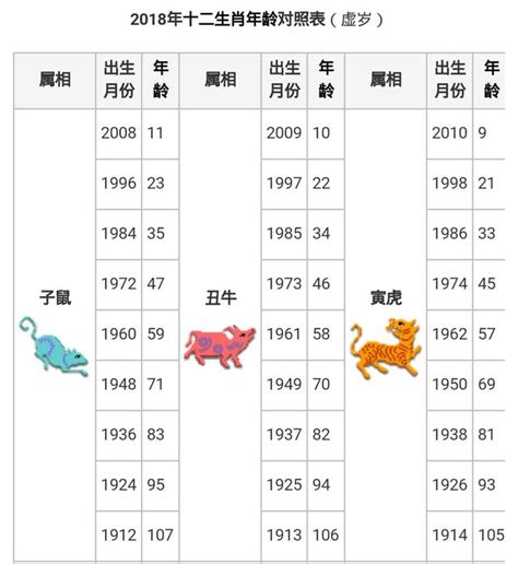 12月屬什麼|【十二生肖年份】12生肖年齡對照表、今年生肖 